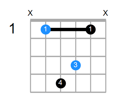 A#sus2#5 Chord